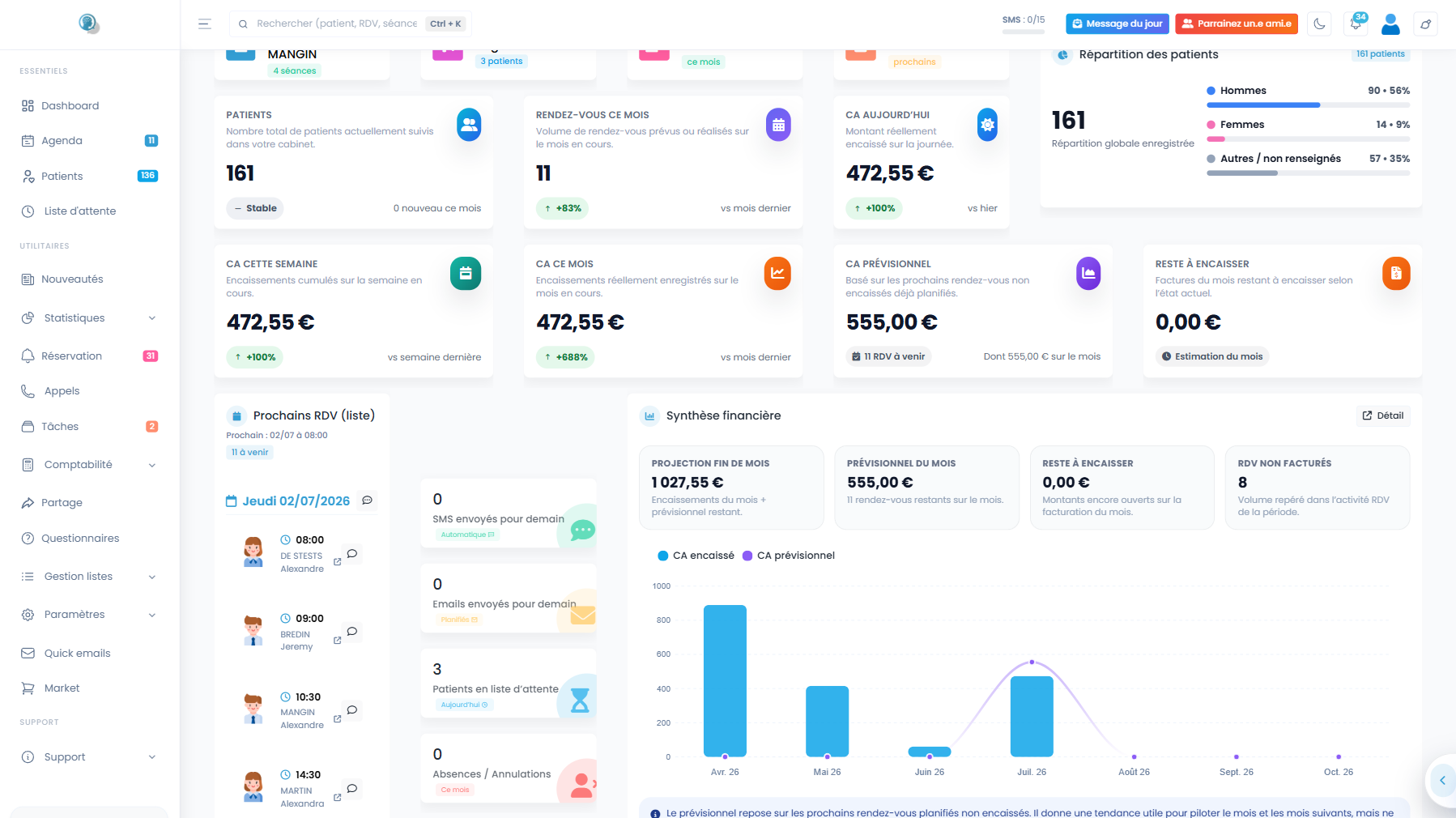 Tableau de bord MaGestionPsy : patients, rendez-vous, chiffre d'affaires et synthèse financière