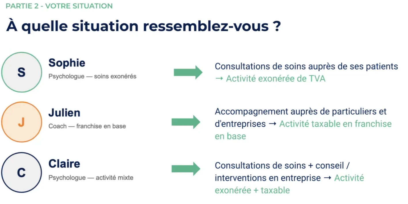 Slide du webinaire : à quelle situation ressemblez-vous ? Sophie psychologue en soins exonérés, Julien coach en franchise en base, Claire psychologue en activité mixte