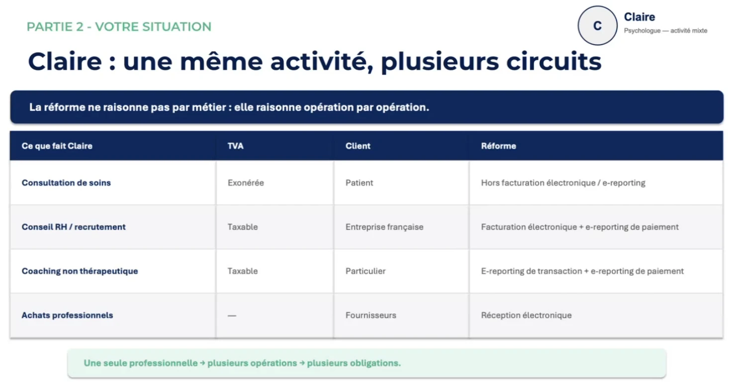 Slide du webinaire : Claire, une même activité et plusieurs circuits — consultation de soins, conseil RH, coaching non thérapeutique et achats professionnels