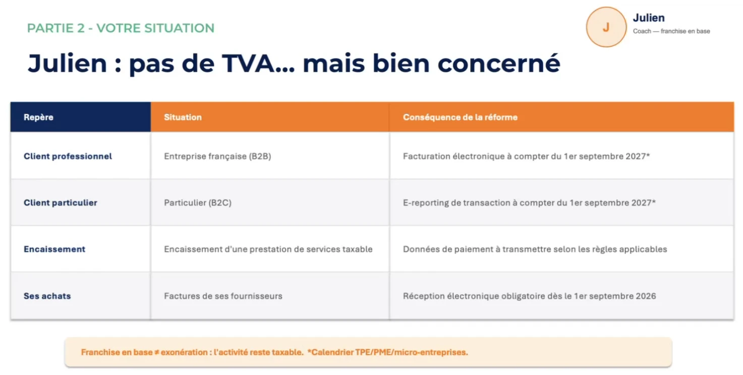 Slide du webinaire : Julien, pas de TVA mais bien concerné — tableau de ses clients professionnels, particuliers, encaissements et achats face à la réforme