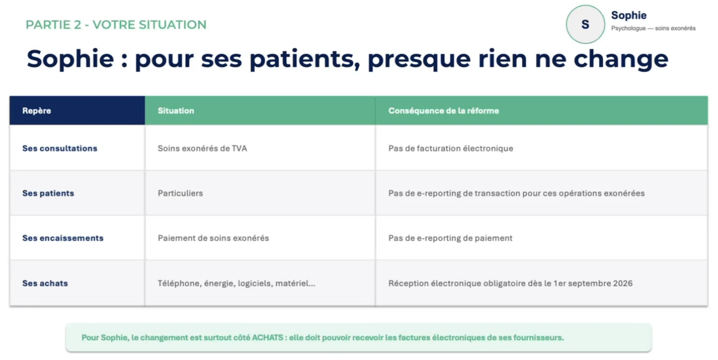 Slide du webinaire : Sophie, pour ses patients presque rien ne change — tableau de ses consultations, patients, encaissements et achats face à la réforme