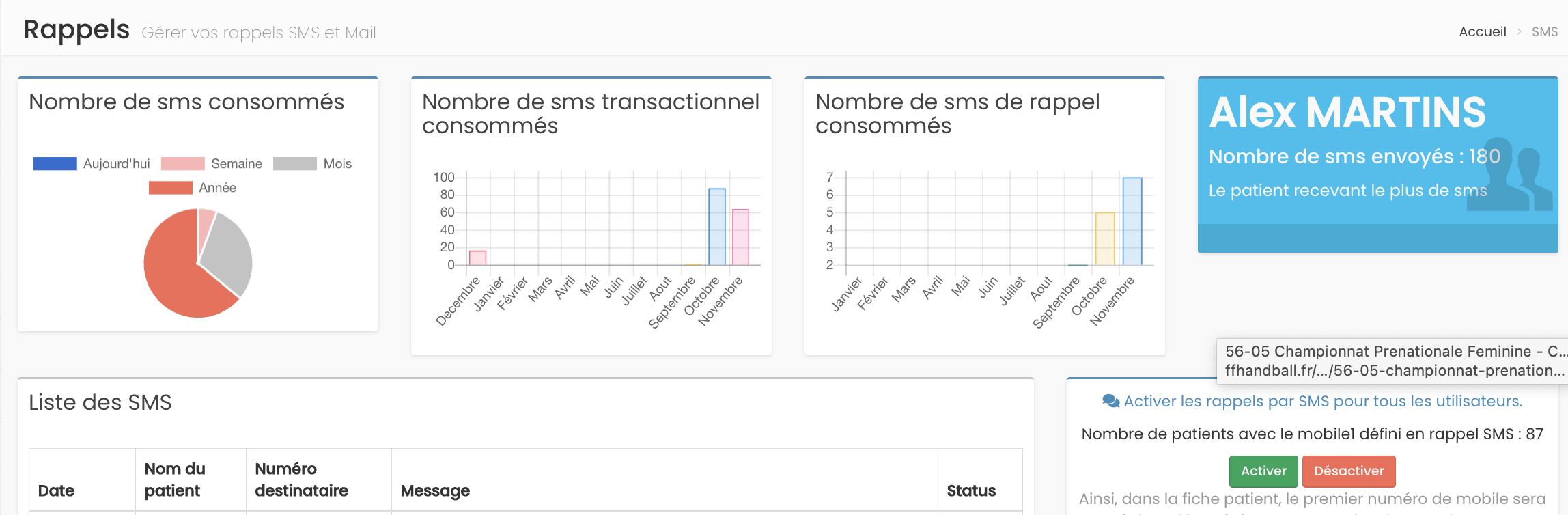 Acceder a toutes vos stats sms